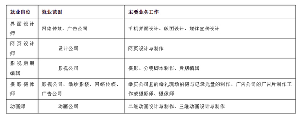 山东外国语职业技术大学数字媒体艺术设计专业介绍 数字广告制作方向