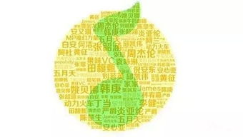 腾讯音乐估值破300亿美元 数字广告制作能否成为新引擎？